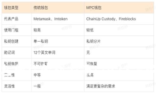 小狐钱包授权管理指南：2023年必看攻略