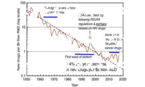 MetaMask 是一个流行的以太坊钱包，允许用户管理其以太坊和 ERC-20 代币。然而，MetaMask 本身并不发行代币。它的主要功能是为用户提供一个安全的平台，使其能够存储、接收和发送数字资产。

虽然 MetaMask 不直接发行代币，但用户可以通过其平台与各种去中心化金融（DeFi）项目进行交互，这些项目可能会发行自己的代币。此外，随着区块链生态系统的发展，许多项目通过 MetaMask 用于代币的管理和交易。

总之，MetaMask 作为钱包并没有发行代币的功能，但它确实支持管理和交易已经存在的代币。如果你对某个具体代币或以太坊生态系统中的新项目感兴趣，建议你查看相关的公告或官方网站，以获取最新的代币信息。