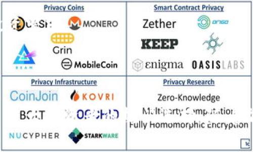    2025必看！现在就来了解Bitbury交易平台的优势与前景  / 

 guanjianci  Bitbury, 加密货币, 交易平台, 区块链  /guanjianci 

引言

在当今数字化迅速发展的时代，加密货币的流行使得人们对交易平台的兴趣日益增加。其中，Bitbury交易平台作为一种新兴的选择，凭借其独特的优势和可靠的服务，逐渐吸引了大量用户的关注。那么，为什么你应该立即关注Bitbury交易平台？本文将为你详细解析这款平台的优劣势、使用体验以及未来发展前景。

什么是Bitbury交易平台？

Bitbury是一家专注于客户体验的加密货币交易平台，成立于最近几年，凭借其创新的设计和友好的用户界面，迅速崭露头角。Bitbury提供了多种数字货币的交易支持，包括比特币、以太坊及其他热门的代币，这使得投资者在选择交易品种时更加灵活。此外，Bitbury致力于为用户提供安全、快捷、透明的交易环境，通过先进的技术保障用户资产的安全性。

Bitbury的核心优势

在众多交易平台中，Bitbury有其独特的优势，吸引了无数用户的眼球。

h41. 用户友好的操作界面/h4

Bitbury特别注重用户体验，平台的界面设计，使得即使是新手也能够快速上手。此外，平台提供了丰富的教学资源，包括视频教程和详细的操作指南，让用户轻松掌握交易技巧。

h42. 丰富的交易品种/h4

在Bitbury，用户可以接触到多种不同的加密货币交易，不仅限于主流的比特币和以太坊，还有众多新兴代币可供选择。这种多样性为投资者提供了更大的投资机会，满足了不同需求的用户。

h43. 强大的安全保障/h4

安全性是用户选择交易平台时最关注的因素之一。Bitbury采用了多重安全防护措施，包括冷存储、双因素身份验证、SSL加密等技术，确保用户资产不受威胁。通过不断更新和完善安全系统，Bitbury努力为用户营造安全的交易环境。

h44. 24/7客户支持/h4

Bitbury提供全天候客户服务，无论什么时候，用户都可以通过在线聊天、邮件等方式与客服人员取得联系，及时解决问题。这种高效的客服体系大大增强了用户的信任感。

如何在Bitbury平台上进行交易？

在Bitbury平台上进行交易十分简单，用户只需按照以下步骤即可愉快地开启投资之旅。

h41. 注册帐户/h4

访问Bitbury官网，填写注册表并确认你的电子邮箱。注册过程快速简便，一般只需几分钟即可完成。这是你迈向数字货币投资的第一步。

h42. 身份验证/h4

为保护用户的资产，Bitbury会要求用户进行身份验证。用户需要提交相应的身份证明文件，例如护照或驾驶证。这一过程有助于增加账户的安全性。

h43. 资金存入/h4

完成注册和验证后，你可以通过银行转账、信用卡或其他支付方式为你的账户充值。Bitbury支持多种支付方式，为用户提供了便利。

h44. 开始交易/h4

资金到账后，你就可以在平台上选择你想交易的货币对，设置买入或卖出价格。Bitbury提供了实时行情，帮助用户做出更准确的决策。通过简单的点击操作，你就能开始你的交易旅程。

Bitbury的未来前景

随着区块链技术的普及，加密货币的市场正在迅速扩大。越来越多的人正在关注和参与这个领域，而Bitbury作为其中的一员，其发展潜力不容小觑。

首先，Bitbury积极探索创新的技术解决方案，以提升用户体验和交易效率。这意味着用户未来将能享受到更加流畅的操作体验和更低的交易费用。此外，随着着加密货币制度的不断完善，Bitbury也在不断调整和其服务以适应市场需求。

其次，Bitbury有望通过扩大业务范围来增强市场竞争力。未来，Bitbury可能会考虑引入更多的金融产品与服务，例如期货交易、杠杆交易等，满足用户多样化的投资需求。

总结

总的来说，Bitbury交易平台是一个具有潜力和前景的加密货币交易平台。其用户友好的界面、丰富的交易品种、安全的保障体系以及优质的客户服务，使其成为了广大投资者的热门选择。随着加密货币市场的不断发展，不妨立即注册Bitbury，开启你的数字货币投资之旅，抓住未来的财富机遇！