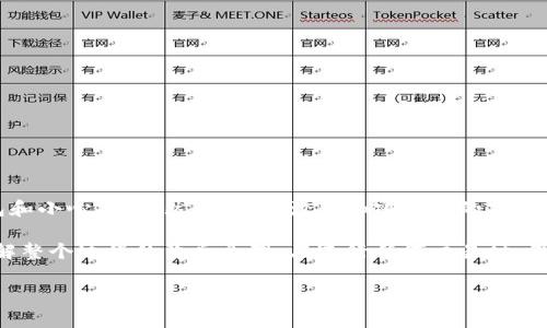 将SOL币（即Solana网络的代币）转入钱包的过程其实并不复杂，但为了确保你能顺利完成操作，下面我将详细介绍相关步骤和注意事项。

一、选择合适的钱包

在转移SOL币之前，首先需要选择一个支持SOL币的钱包。常见的Solana钱包包括Sollet、Phantom和Solflare等。

这些钱包既有浏览器扩展，也有移动应用，可以根据个人需求进行选择。例如，Phantom被广泛认为是用户友好的选择，适合新手。

二、创建或导入钱包

如果你还没有钱包，可以通过以下步骤创建一个新的钱包：

ol
  li访问所选择的钱包官网（如Phantom的官网）并下载对应的扩展程序或应用。/li
  li按照指示创建一个新的钱包，系统会生成一个助记词，请务必妥善保管。/li
  li确认助记词，以确保你能够在需要时恢复钱包。/li
/ol

如果你已经有钱包，可以选择导入已有的钱包。使用助记词或私钥来导入，方法与创建过程类似。

三、获取SOL币

在将SOL币转入钱包之前，你需要确保你的钱包地址是正确的。这可以通过以下步骤完成：

ol
  li打开你的Solana钱包，找到你的钱包地址。通常在钱包的主界面上都会显示出你的地址。/li
  li你可以点击钱包地址旁的“复制”按钮，以确保地址准确无误。/li
/ol

接下来，你可以通过交易所购买SOL币，例如Binance、Coinbase等。在交易所购买SOL币后，你需要将其提取到你刚刚获取的钱包地址。

四、从交易所提取SOL币

在交易所购买SOL币后，按以下步骤进行提取：

ol
  li登录你的交易所账户，找到“资产”或“钱包”部分。/li
  li找到SOL币，选择“提取”或“发送”。/li
  li在提取页面，粘贴你之前复制的钱包地址，输入要提取的数量。/li
  li确认所有信息无误，然后进行提款。部分交易所可能会要求你进行二次验证，如短信验证或邮箱确认。/li
/ol

提取成功后，SOL币将转入你指定的钱包。一般情况，交易所会在几分钟内处理提款。

五、确认转账

在等待转账完成后，你可以打开钱包，查看SOL币是否到账。通常情况下，钱包会在“资产”或“余额”部分显示你的SOL币。

你也可以访问Solana区块链浏览器（如Solscan或Solana Explorer），输入你的钱包地址来确认转账状态。通过这种方式，你可以看到转账的具体细节，包括交易哈希、时间戳和交易费。

六、注意事项

在转移SOL币时，有几个注意事项：

ul
  li确保你输入的钱包地址是正确的。地址一旦发送，无法撤回。/li
  li了解交易所的提取手续费和可能的转账延迟。/li
  li妥善保管你的助记词和私钥，切勿分享给任何人。/li
/ul

七、总结

将SOL币转到你的钱包是一项相对简单的操作，关键在于选择合适的钱包和小心操作。然而，任何涉及加密货币的操作都需要保持谨慎。希望以上信息能够帮助你顺利完成SOL币的转移过程。 

通过这些步骤，你不仅能够轻松地将SOL币转入你的钱包，也能更好地理解整个过程的背后原理。在进行任何交易时，保持警惕和谨慎，确保信息安全，以保护自己的资产。

如果你还有其他的相关问题或需要进一步的指导，请随时提问。