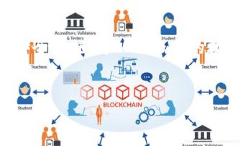 如何设置USDT提币地址：全面指南

在数字货币交易中，USDT（泰达币）作为一种广受欢迎的稳定币，其提币地址的设置显得尤为重要。正确的提币地址设置可以帮助用户安全、快捷地进行资金转移，避免不必要的损失。本文将详细介绍如何设置USDT提币地址，确保你能顺利进行数字资产的管理与交易。

什么是USDT提币地址

USDT提币地址是你在数字货币钱包或交易所中用来接收和发送USDT的特定地址。每个用户在使用不同钱包或交易所时，都需要生成一个独一无二的地址。这些地址通常表现为一串字母和数字的组合，类似于银行账号的作用。

第一步：选择合适的钱包或交易所

在设置提币地址之前，首先需要选择一个值得信赖的钱包或交易所。在市场上，常见的选择有以下几种：

ul
    listrong硬件钱包/strong：例如Ledger或Trezor，这些设备可以提供较高的安全性，适合长期持有数字资产的用户。/li
    listrong软件钱包/strong：如Exodus或Trust Wallet，这类钱包灵活便捷，适合频繁交易的用户。/li
    listrong交易所钱包/strong：如Binance、Coinbase等，虽然操作简便，但在安全性上不如硬件钱包。/li
/ul

选择好钱包或交易所后，你需要在该平台上注册一个账号。这通常需要提供一些个人信息和进行身份验证。

第二步：生成USDT提币地址

注册完成后，登录你的钱包或交易所账号，按照以下步骤生成USDT提币地址：

ol
    listrong找到USDT选项/strong：在平台的主界面或者账户管理页面，寻找“资产”或“钱包”选项，找到USDT。/li
    listrong生成地址/strong：点击“提币”或“充值”功能，会提示你生成新的提币地址。每个钱包或交易所的界面不尽相同，但一般都能在“资产管理”中找到。/li
    listrong拷贝地址/strong：生成的地址通常会以二维码和字符的形式显示，确保将其准确拷贝到安全的地方，备用。/li
/ol

在获得提币地址后，请务必检查该地址的正确性，因为一旦发送错误地址，资金将无法找回。

第三步：在钱包或交易所中设置提币地址

若你希望在不同的数字货币平台或钱包之间进行转账，可能需要在相关平台中设置提币地址。以下是设置的基本步骤：

ol
    listrong登录你的账号/strong：确保你输入的是你要提币的平台账号。/li
    listrong入口设置/strong：通常在“安全设置”或“提币设置”中，找到“提币地址管理”或类似的选项。/li
    listrong添加提币地址/strong：粘贴你之前复制的USDT提币地址，并确保该平台支持USDT的相关网络（如ERC20, TRC20等）。/li
    listrong确认和验证/strong：一些平台可能会要求你进行身份验证，确保是本人操作，按照提示完成相关验证。/li
/ol

第三方验证与安全保障

为了增加安全性，使用第三方工具来验证提币地址也是一种有效的方法。例如，你可以使用区块链浏览器来检查提币地址的有效性。输入你生成的地址，查看是否有任何余额或交易记录。此外，要确保使用的链接为官方网站，避免钓鱼网站。

提币时需注意的事项

在进行提币操作时，一定要遵循以下安全提示：

ul
    listrong双重检查地址/strong：尽量复制粘贴，避免手动输入错误。/li
    listrong小额测试/strong：在大额提币之前，尝试先提取少量资金进行测试，确保提币顺利。/li
    listrong避免公开地址/strong：尽量不要在社交平台上公开你的USDT提币地址，保护个人隐私和资金安全。/li
/ul

总结

设置USDT提币地址是进行数字资产管理的重要一步。通过选择合适的钱包或交易所，谨慎生成和验证提币地址，并遵循安全措施，可以确保你的数字资产安全、高效地进行管理。希望本文能帮助你顺利完成USDT提币地址的设置，享受数字货币带来的便利与乐趣。

USDT, 提币地址, 数字货币, 钱包设置/guanjianci
立即了解如何设置USDT提币地址，确保资金安全与高效转移！