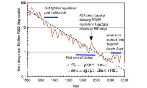 2025必看：比特币分叉与钱包管理，立即了解如何保护你的资产！