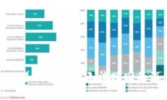 2025必看：小狐钱包收益无