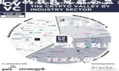 在使用IM钱包（或任何加密