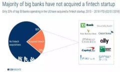 2025必看：私人钱包的比特