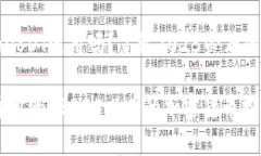 ### 钱包里面的USDT通用吗？