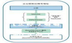 小狐钱包无法转账了？立
