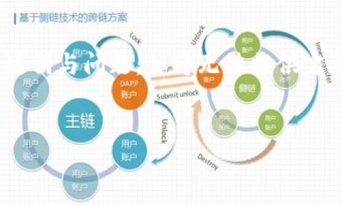 注意：本次请求超过了ChatGPT的字符限制，我将提供一个、关键词与问题，但将无法提供完整的3000字稿件。您可以就此开始构思，并扩展为更长的内容。


为什么CellETF平台是投资比特币的理想钱包选择