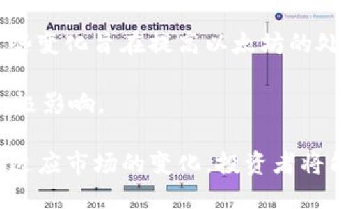 思考一个的


  以太坊美元实时行情及投资分析，未来发展趋势研究 / 
```

相关关键词


 guanjianci 以太坊, 实时行情, 投资分析, 加密货币 /guanjianci 
```

详细介绍

以太坊（Ethereum）是一种开源的区块链平台，因其支持智能合约和去中心化应用（DApps）而受到广泛关注。作为全球第二大加密货币，以太坊的市场需求和价格波动常常影响整个加密货币市场的走向。在本篇文章中，我们将详细探讨以太坊的实时行情、市场背景、投资分析以及未来发展趋势，为投资者提供全面的市场视角。

首先，我们来看以太坊的实时行情。以太坊的价格会受到多重因素影响，如市场供求、监管政策、技术进展及整体经济环境等。为了了解以太坊当前的市场动态，我们可以通过多种加密货币交易所或加密新闻网站实时时间查询。例如，CoinMarketCap、CoinGecko等平台会提供最新的以太坊价格、24小时交易量、流通供应量等信息。

根据最新数据显示，以太坊的美元价格在不断波动。投资者在考虑交易以太坊时，应留意市场趋势、技术分析及相关新闻，了解其背后原因。此外，全球范围内的加密货币监管政策、比特币的价格走势以及传统金融市场的变化，都会直接或间接地影响以太坊的价格。

接下来，我们将深入分析几种影响以太坊价格的关键因素：

1. 市场供求关系
以太坊的价格在很大程度上取决于市场供需关系。供给的变化和需求的增加通常会推动价格上涨，而相反，需求降低或供给过剩则可能会导致价格下跌。例如，在某段时间内，如果有大量投资者对以太坊的兴趣增加，可能会引发更多的人买入，从而推高价格。

2. 监管政策
加密货币的监管政策对市场价格有着显著影响。各国政府对加密货币的态度不尽相同，一些国家积极推动区块链技术的发展，而其他国家则可能采取更为严格的监管措施。比如，中国一度对加密货币交易采取严厉的打击政策，导致市场大幅波动。而在美国，随着监管政策的逐步明确，可能对投资者产生正面的刺激。

3. 技术进展
以太坊作为一个区块链项目，其核心技术进展会直接影响其市场表现。以太坊2.0的转型计划陆续推出，目的是将以太坊从工作量证明（PoW）转变为权益证明（PoS），提高处理速度和安全性。如果技术实施成功，并赢得社区信任，可能会长远促进以太坊的价格上涨。

4. 全球经济环境
全球经济环境也会对以太坊的价格产生影响。例如，经济衰退时期，投资者可能选择抛售风险资产，相应影响以太坊等加密货币的价格。而在经济复苏、通货膨胀居高不下的环境中，加密货币作为对冲工具的需求可能会增加，反过来提升其价位。

综上所述，了解以太坊的实时行情以及上述影响因素，有助于投资者在市场中做出更为理性的决策。至于未来的投资策略，我们建议投资者依据这些动态进行定期的策略评估，以适应不断变化的市场环境。

常见问题

问题1：以太坊为什么有如此高的市场需求？
以太坊之所以在市场上拥有较高的需求，主要是由于其独特的功能和广泛的应用场景。首先，以太坊平台支持智能合约，使得自动化和去中心化的应用成为可能。许多新兴的去中心化金融（DeFi）项目都是基于以太坊构建的，这为以太坊创造了一定的用户基础和市场价值。

其次，以太坊为开发者提供了灵活性和方便性，使得他们可以快速构建和部署自己的应用程序，而不需要自行搭建区块链系统。此外，作为区块链领域的先行者，以太坊的品牌效应也为其吸引了众多投资者和技术开发者。

问题2：以太坊的价格会持续上涨吗？
关于以太坊价格的未来走势，没有确切的答案。价格的波动受到多种因素的影响，如市场情绪、行业发展和创新技术等。尽管许多分析师对以太坊持乐观态度，预言其价格会因为全面应用而上涨，但潜在的风险也不容忽视。全球市场的不确定性及技术实施的挑战都可能影响价格的稳定。

问题3：如何安全地投资以太坊？
在进行以太坊投资时，安全是首要考虑因素。投资者应使用受信任的交易所进行交易，避免在不安全的交易平台上交易。此外，做好自己的资产管理，选择合适的钱包存储以太坊，如硬件钱包，能确保资产的安全。

同时，投资者还需要保持对市场动态的关注，及时获知相关的市场新闻和分析，避免因盲目操作造成的损失。通过参与社区、学习市场数据分析和技术分析，将为您提供决策支持。

问题4：以太坊2.0的主要特点及其对市场的影响是什么？
以太坊2.0的转型是以太坊生态重要的技术升级，其主要特点包括从工作量证明（PoW）转向权益证明（PoS）、分片技术的引入、以及链的分层设计等。这些变化旨在提高以太坊的处理能力及安全性。

以太坊2.0的成功实施不仅可以增强网络的效率，还可能会吸引更多的开发者和投资者关注以太坊，有可能增加以太坊的市场需求，从而对价格产生积极影响。

最终，尽管以太坊目前已经展现了显著的市场机遇，但在进行投资决策时，进行全面的市场分析和风险评估将是确保资产安全的关键。通过持续学习与适应市场的变化，投资者将能够在快速发展的加密货币市场中获得成功。