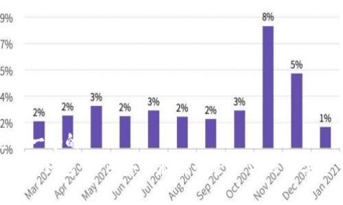 思考一个的  
XRP新钱包：如何安全存储和管理你的数字资产
