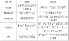 全面解析：2023年币交易所大全及使用指南