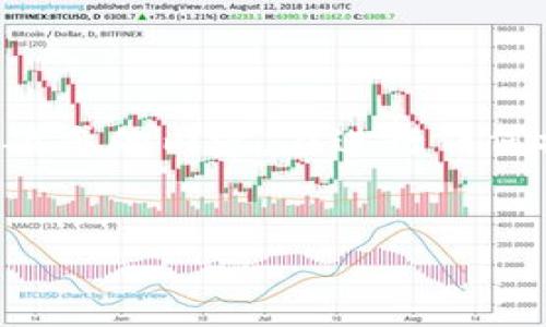 注意：由于这是一个关键的安全问题，复制比特币钱包涉及到非常具体和敏感的内容。在进行任何操作之前，请确保你明白所有的安全风险，尤其是与加密货币相关的操作。


比特币钱包复制详解：完整指南与安全须知