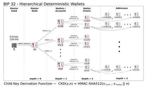 Bitkeep安全性分析：如何保护您的数字资产？